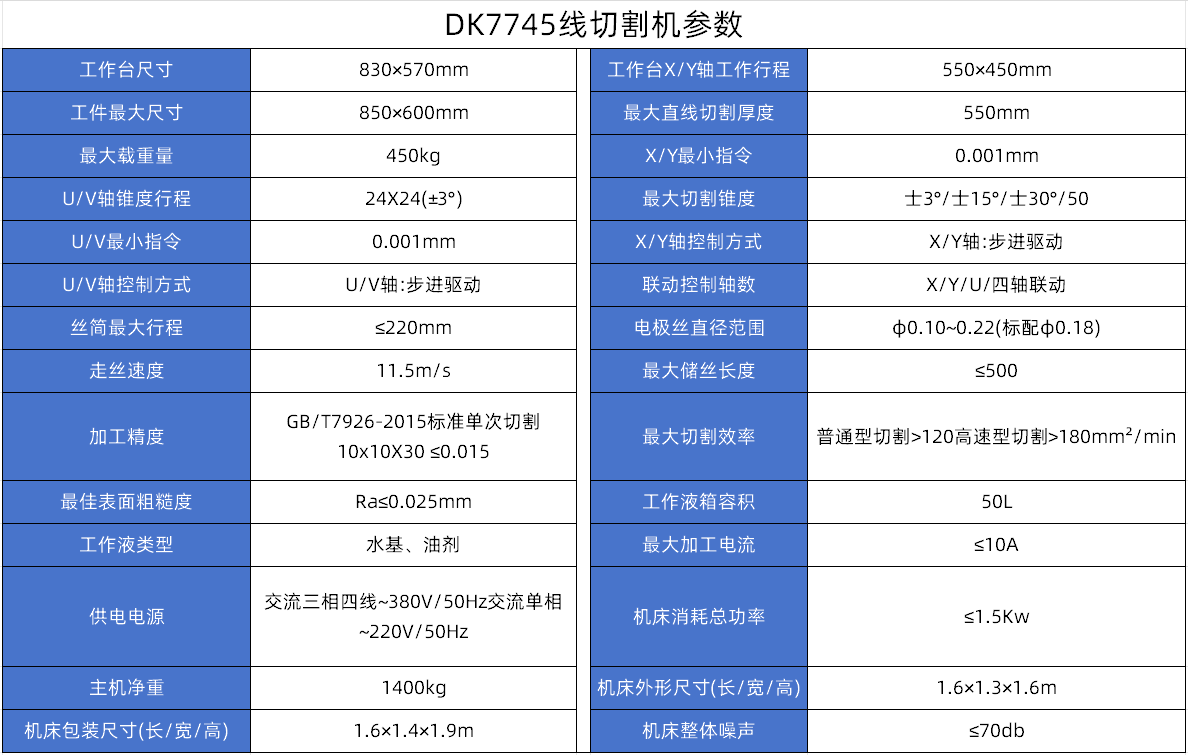 DK7745线切割参数.jpg